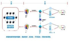 TP钱包地址被多签的含义及其背后的技术解析